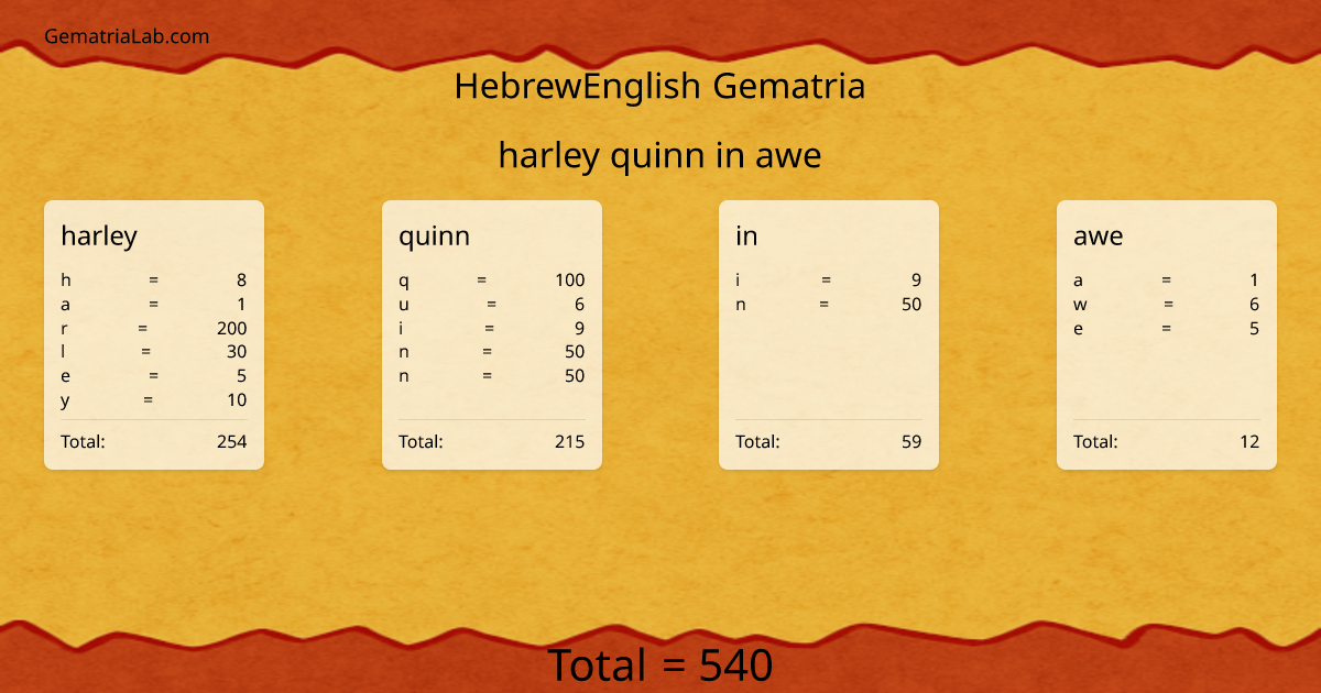 harley quinn in awe in hebrewEnglish Gematria